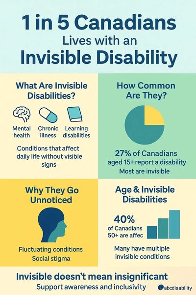 1 in 5 Canadians lives with an invisible disability affecting daily life without visible signs.