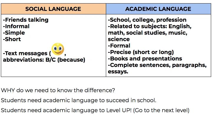 Academic Language