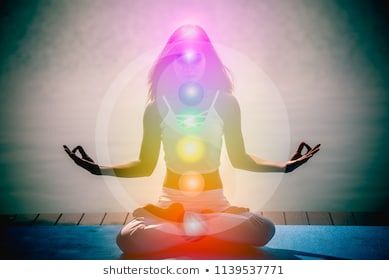 Your chakras with colors and locations