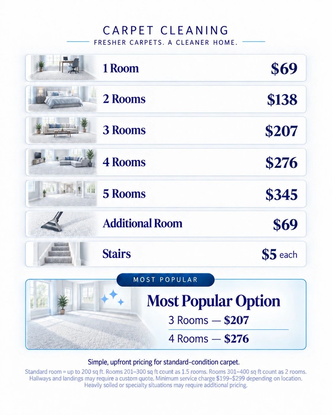 Windsor-Essex carpet cleaning pricing based on a median-tier priced service provider.
