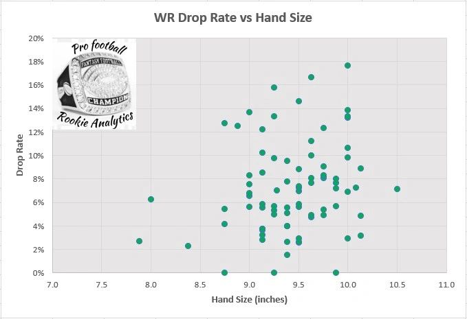 PFRA 2022 Rookie IDP Rankings