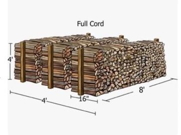 Illustration showing dimensions of a full cord of firewood stacked to 4x4x8 feet.