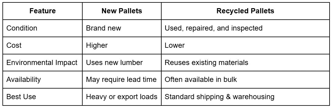 Benefits of Recycled Pallets in Canada