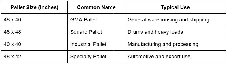 Standard Pallet Sizes in Canada Explained - Advance Pallet 3 Standard Pallet Sizes in Canada Explained - Advance Pallet