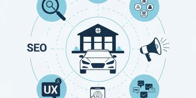 Illustration of SEO and UX elements around a central house and car graphic.
