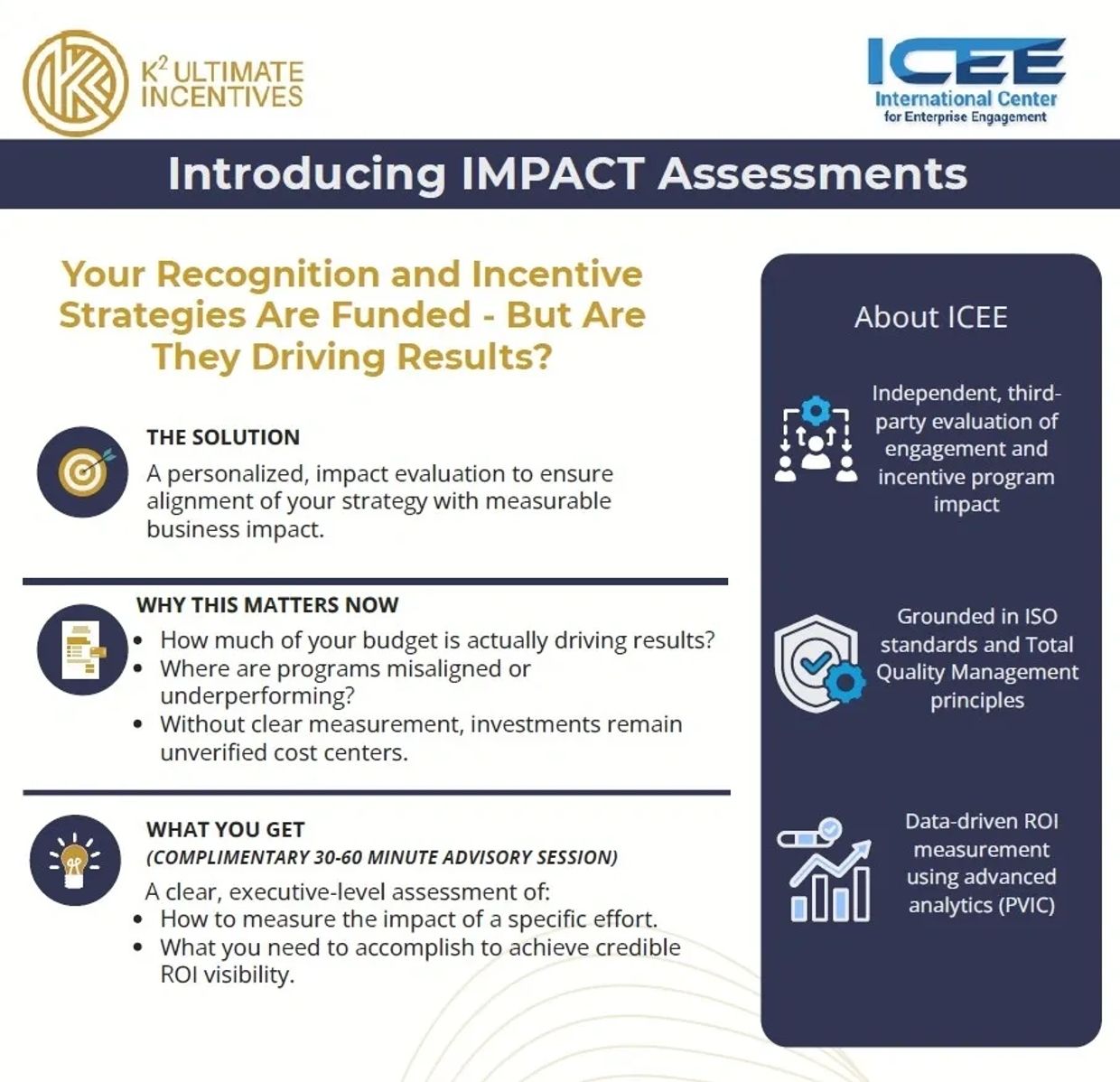 Overview of IMPACT Assessments for measuring incentive strategies' effectiveness and ROI.