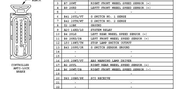 Troubleshooting Midwest Abs