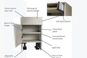 How are kitchen units are made