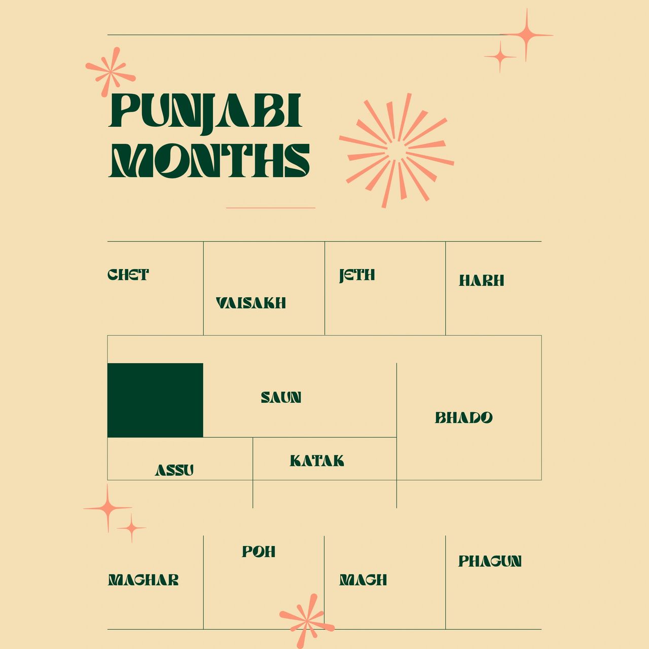 Punjabi Desi Months
