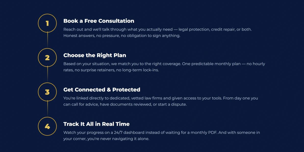 Steps to get legal and credit protection with real-time tracking.