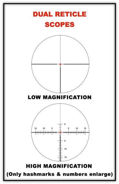 Click on this image to go to our List of Dual Reticle Scopes available at March Scopes Canada