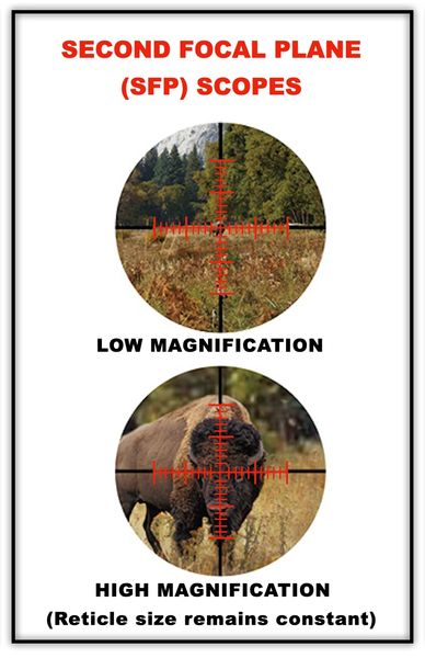 Click on this image to go to our List of Second Focal Plane Scopes available at March Scopes Canada