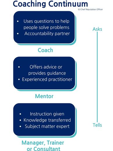 Leaders Lobby - Coaching, Professional Coaching, Leadership Coaching