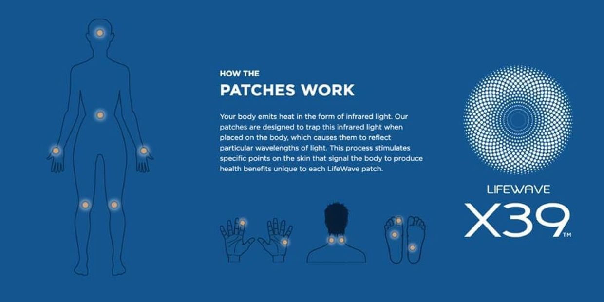 Lifewave patches - Activate your Stem cells