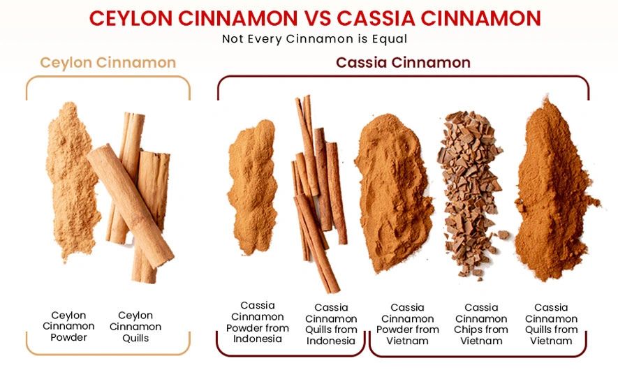 ceylon-cinnamon-vs-cassia-unravelling-the-spicy-saga