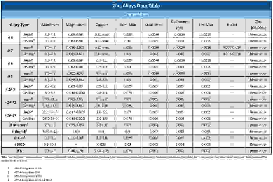 Zinc Alloys NORTH ZINC DUST