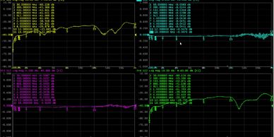 Four graphs showing frequency response data with different colored plots and annotations.