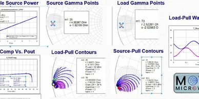 Technical graphs and charts showing source and load gamma points, power, and load-pull contours.