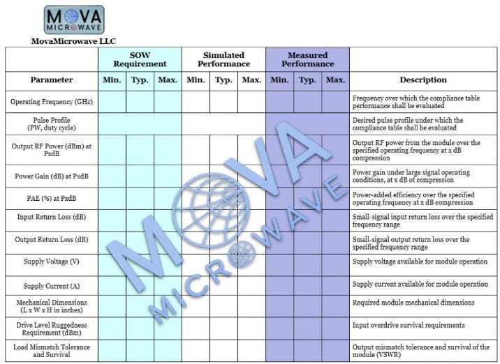 Statement of Work and Engineering Compliance Tables