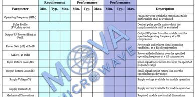 Technical specification table for module performance and requirements.