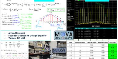 Engineering design and analysis of RF systems with detailed calculations and lab testing setups.