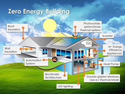 zero energy building