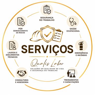 Infographic of workplace safety and health services offered by Qualis Labor.