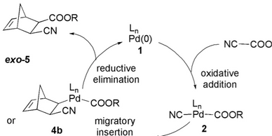 palladium cyano esterification