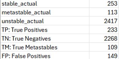 Classification counts and metrics summary.