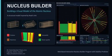 Explore Nucleus Builder, a rule-based visual model that constructs atomic nuclei one particle at a t