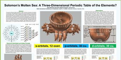 Three-dimensional periodic table model of elements with molten sea design.
