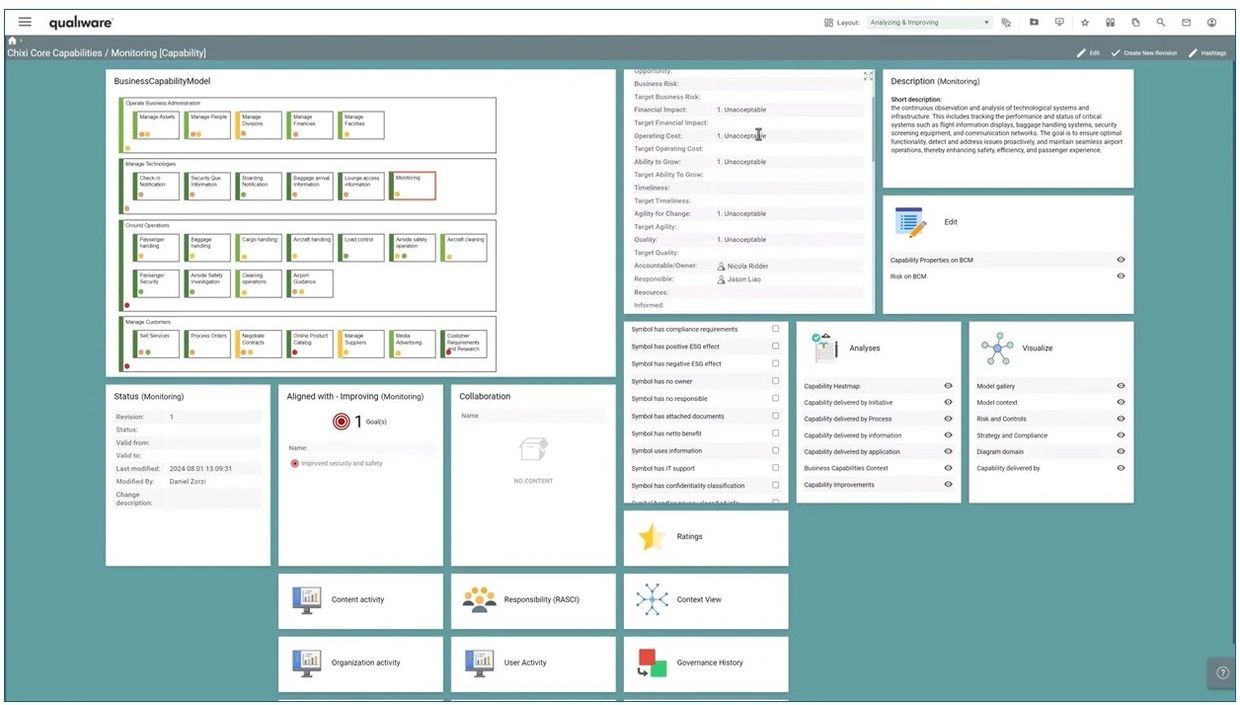 Dashboard displaying Chixi Core Capabilities and Monitoring details in Qualiware.