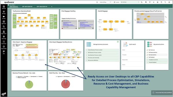 User desktop interface showing CBP capabilities for process optimization and management.