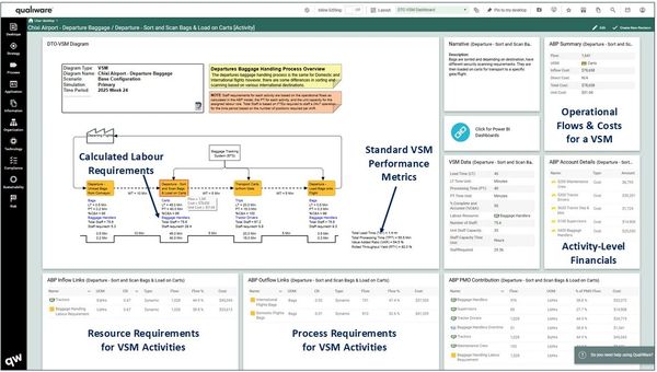 Dashboard showing departure baggage handling with labor and resource metrics.