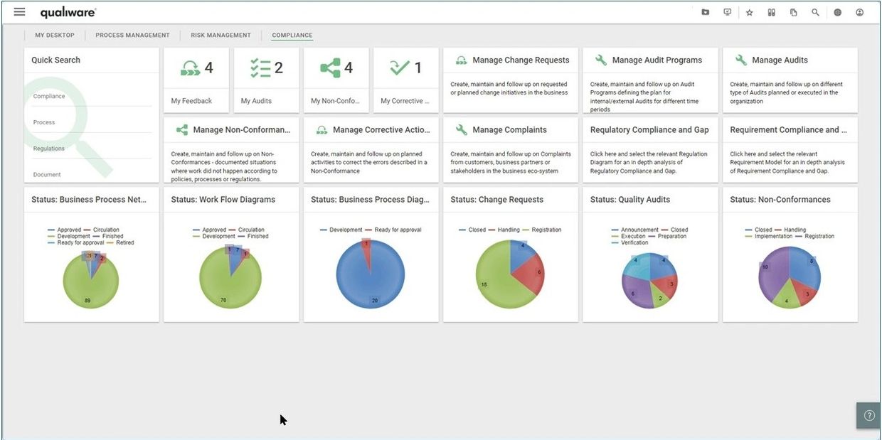 Compliance dashboard showing audit statuses and change requests with pie charts.