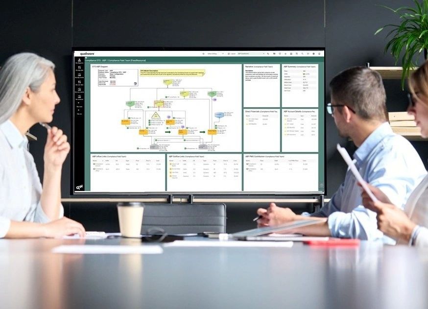 CBP & QualiWare | The Complete DTO Platform