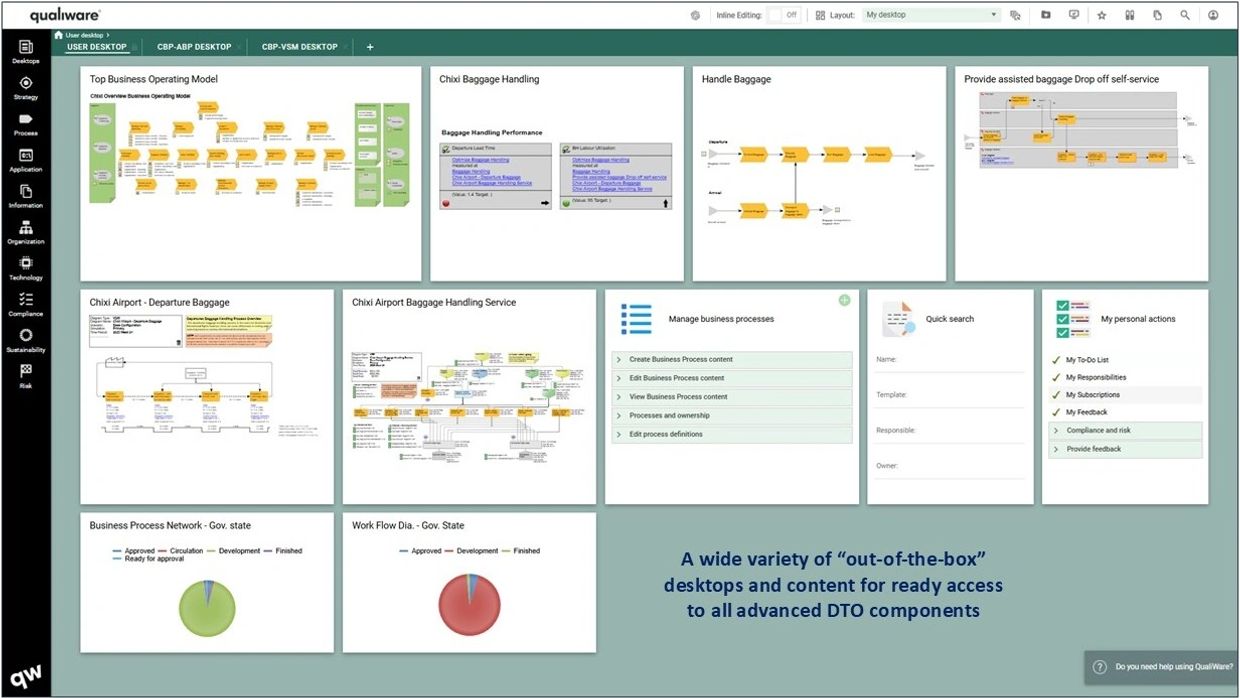 Dashboard showing business processes defined by CBP and workflow stats in QualiWare web view