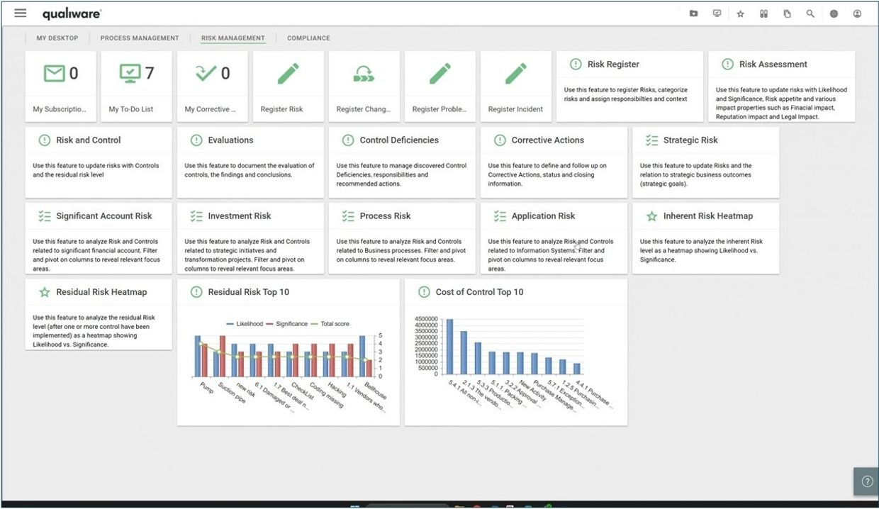Dashboard of Qualiware risk management features and risk analysis charts.
