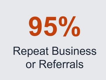 95% of our work is repeat business or referrals