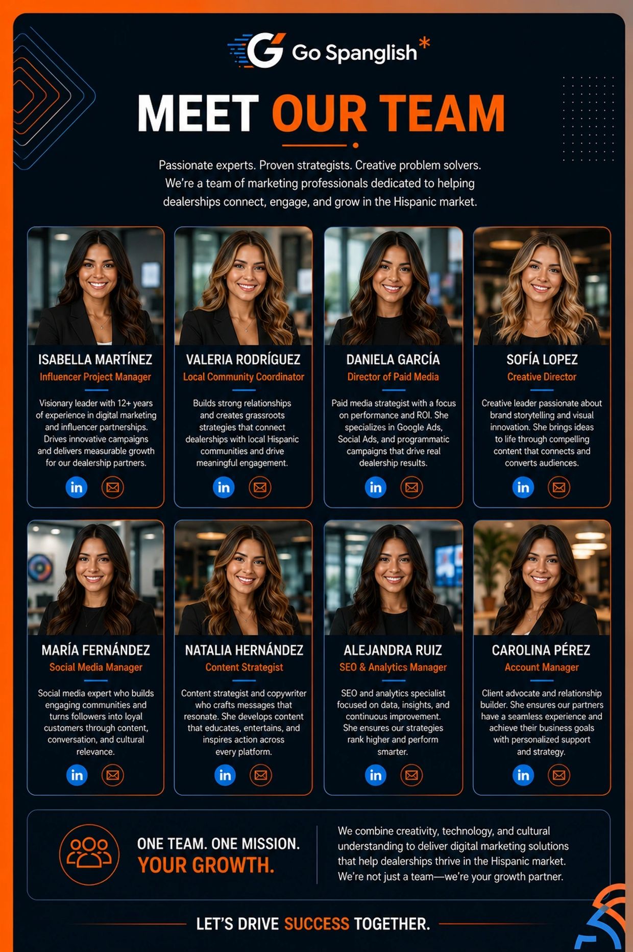 Meet the Go Spanglish marketing team dedicated to Hispanic market growth.