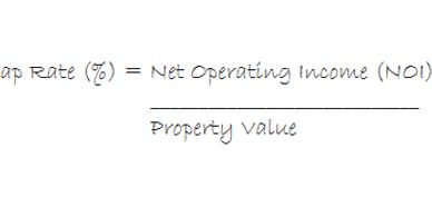 Cap Rate formula from a Washington State Investment Real Estate Agent.