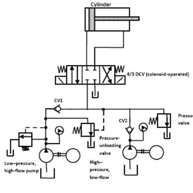 Hydraulic training circuit 