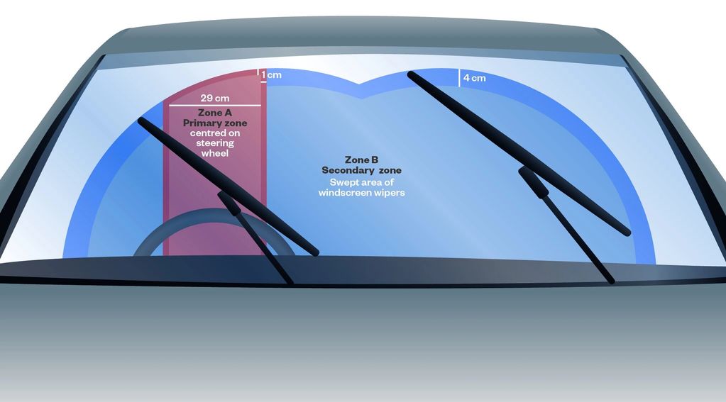 Diagram of windscreen zones