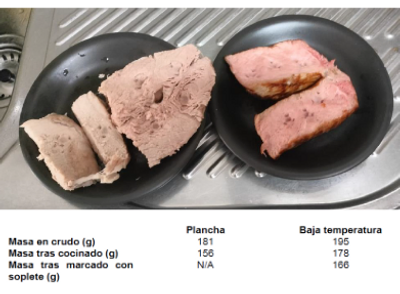En la Figura se observa una comparación entre dos piezas cocinadas a baja temperatura y a la plancha
