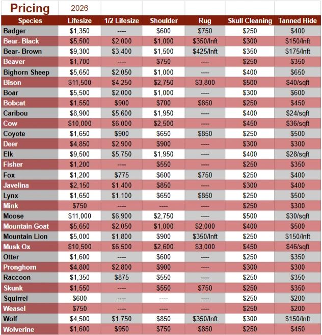 Pricing chart for animal hides and parts in 2026.