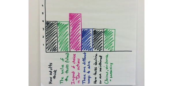 Professional Development for Teachers and Leaders - Takeaway graph