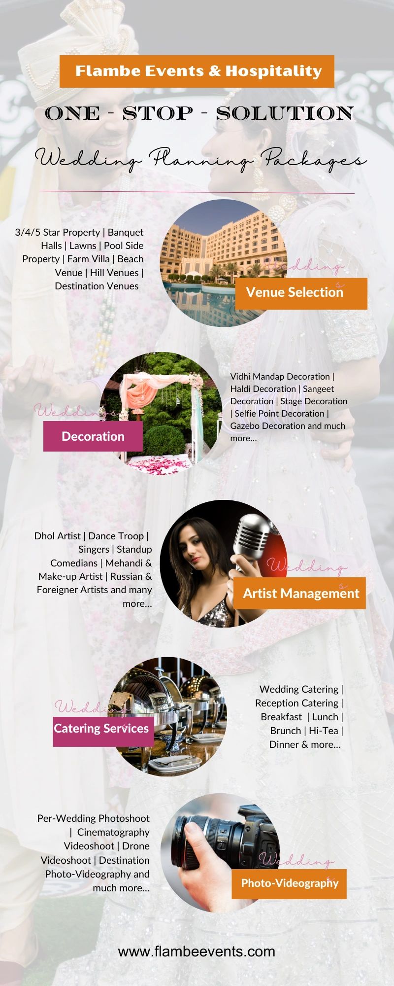 Best wedding planners in Pune, Mumbai, Goa