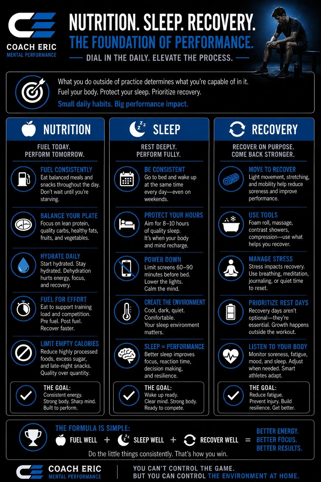 Infographic on nutrition, sleep, and recovery for mental and physical performance improvement.