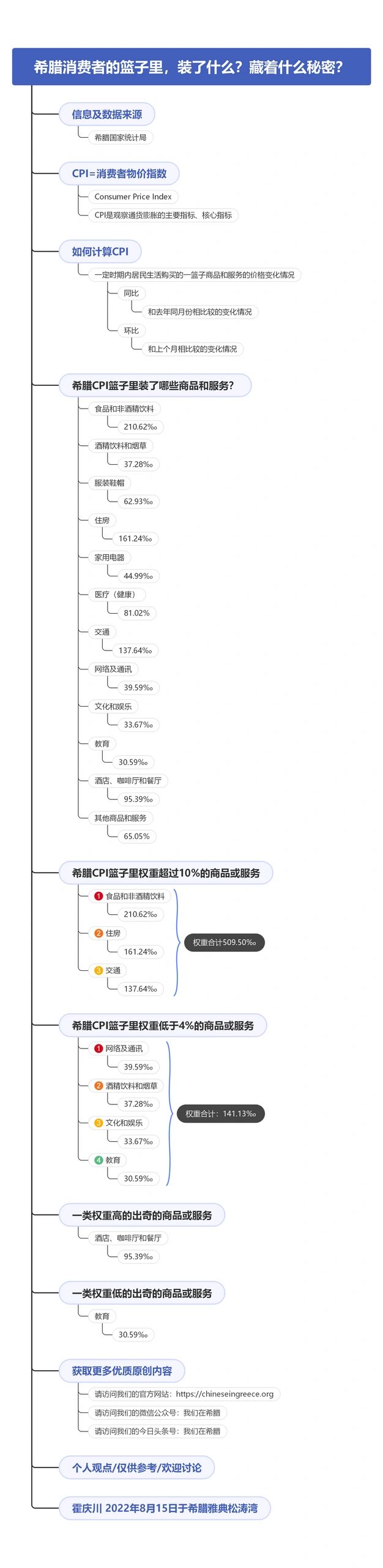 对于希腊低收入人群来说，希腊的通货膨胀到底有多严重？
