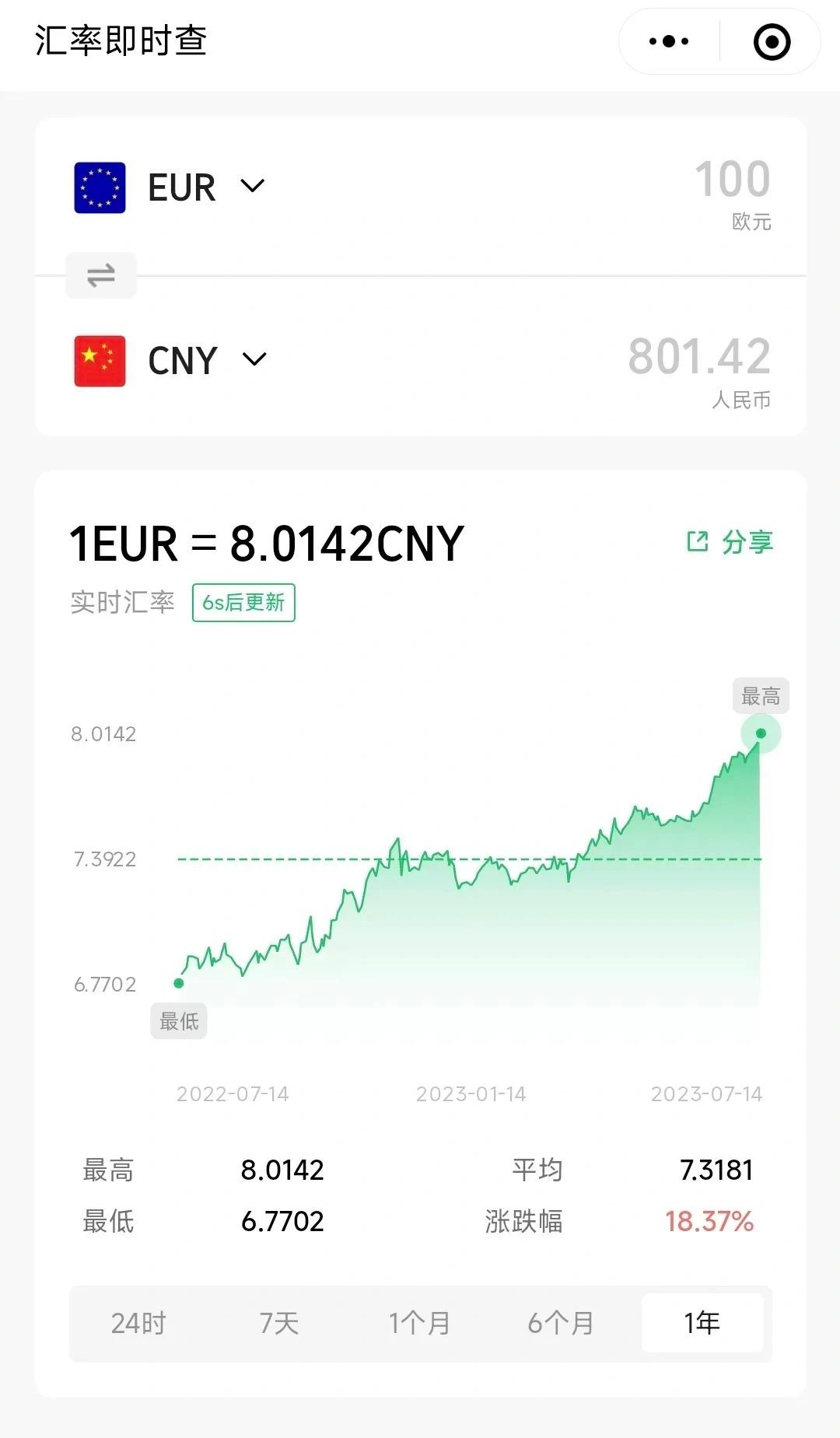 欧元对人民币的汇率超过8，意味着什么？